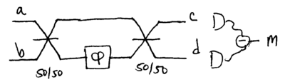 Chapter2-quantum-light-part-5-interferometry-l7-mzi.png