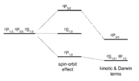 Fine structure-fs levels.png