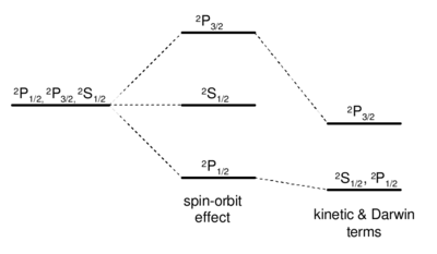 Fine structure-fs levels.png