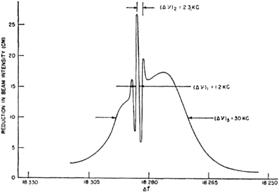 Resonances-Ramsey-vs-freq.png