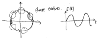 Chapter2-quantum-light-part-1-qalpha-evolution.png