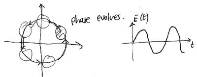 Chapter2-quantum-light-part-1-qalpha-evolution.png