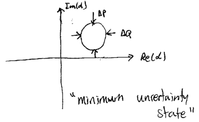 Chapter2-quantum-light-part-1-qalpha-min-unc-state.png