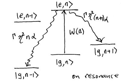 Laser cooling of trapped ions-ion-cooling-carrier.png