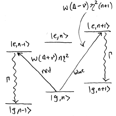 Laser cooling of trapped ions-ion-cooling-sidebands.png