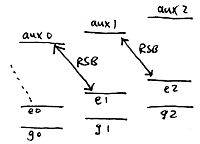 Quantum computation and trapped ions-qc-aux-transitions.png