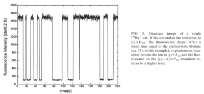 Quantum control and trapped ions-fig1-quantum-jumps.png