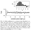 Quantum control and trapped ions-fig4-coherent-state-result.png