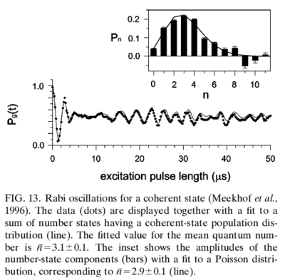 Quantum control and trapped ions-fig4-coherent-state-result.png