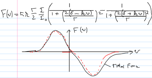 20090410-094308 light-force-fig2.png