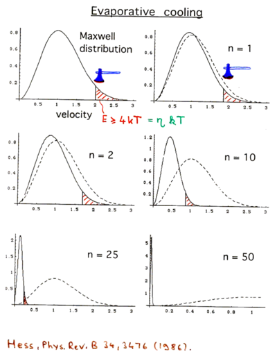 Techniques for cooling to ultralow temperatures-ecool1.png